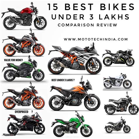 Best bikes under 3 lakh in India 2024 .